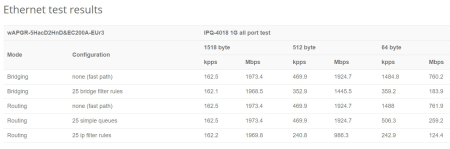 MikroTik wAP ac LTE kit (2024)